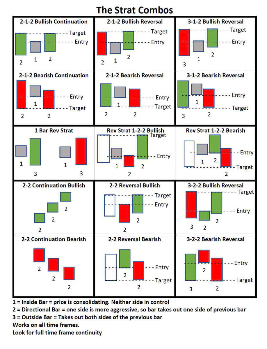 Digital Trading course